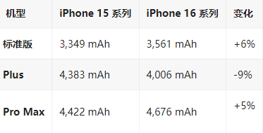 营根镇苹果16维修分享iPhone16/Pro系列机模再曝光