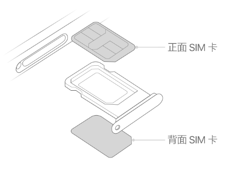 营根镇苹果15维修分享iPhone15出现'无SIM卡'怎么办 