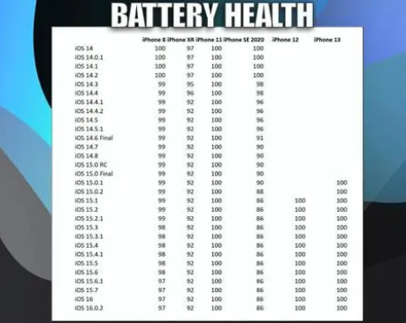 营根镇苹果手机维修分享iOS16.0.2值得升级吗 