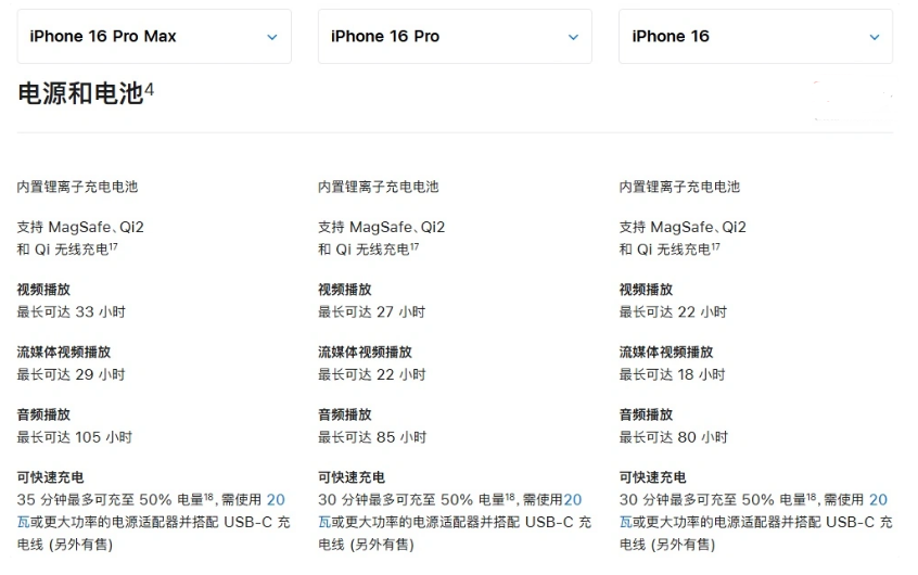 营根镇苹果手机维修分享 iPhone 16 目前实测充电峰值功率不超过 39W 