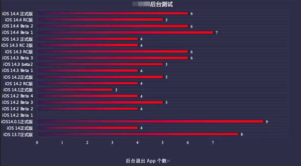 营根镇苹果手机维修分享iOS14.5beta1续航怎么样 