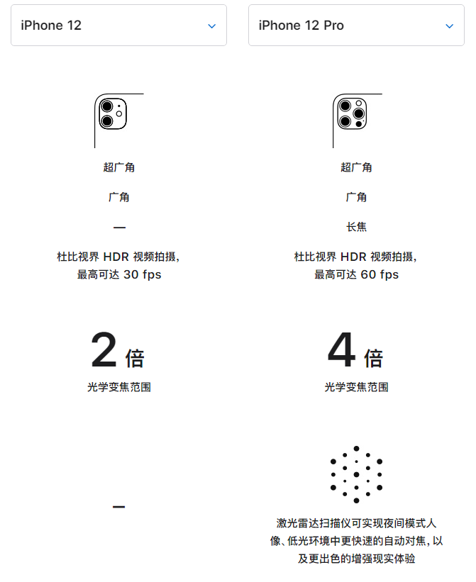 营根镇苹果手机维修分享苹果 iPhone 12 与 iPhone 12 Pro 选哪款 